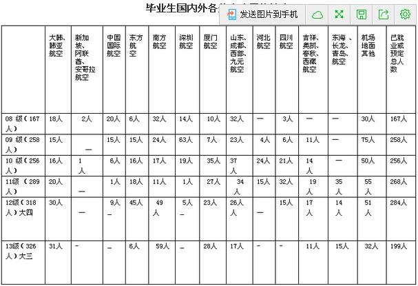 招生航空院校-2021航空院校招生？