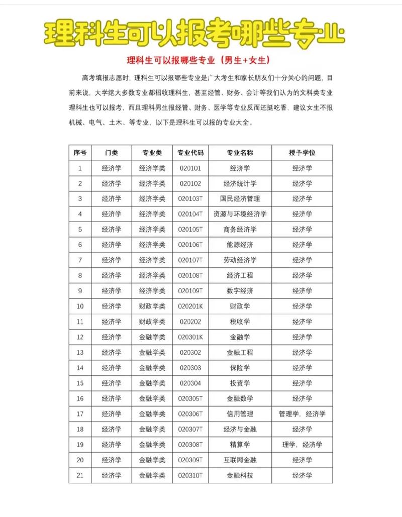 会计学专业类型，专业名称会计学专业类别是什么