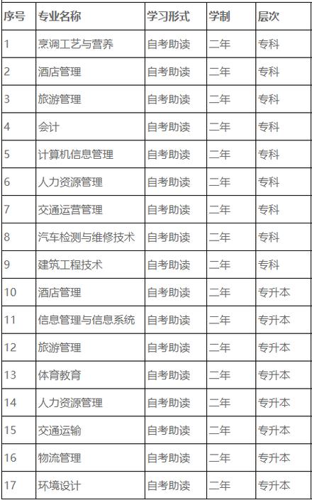 四川旅游学院招生办_四川旅游学院招生办电话可拨打时间
