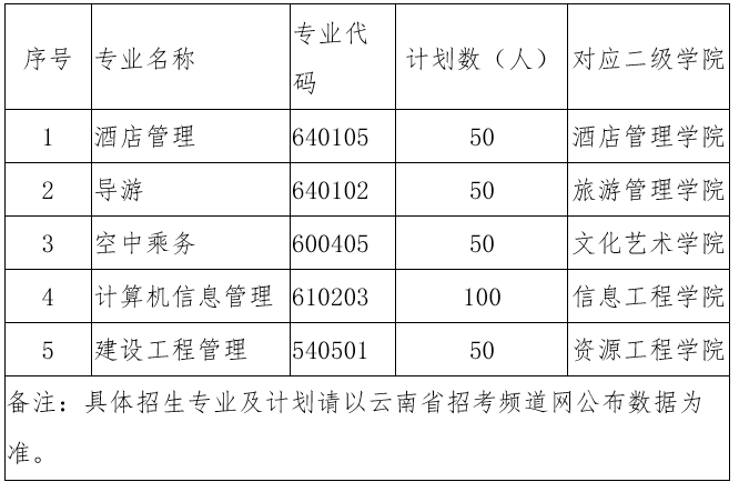 云南旅游职业技术学校招生网，云南旅游职业技术学校招生网址