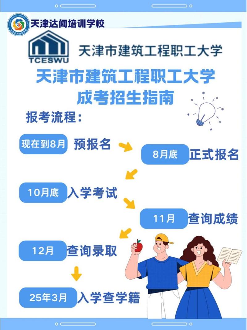 天津市建筑工程学校专业，天津市建筑工程学校有什么专业