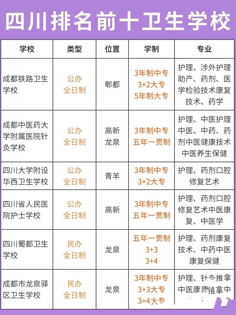 搜索成都铁路卫生学校招生电话_成都铁路卫生学校询问电话