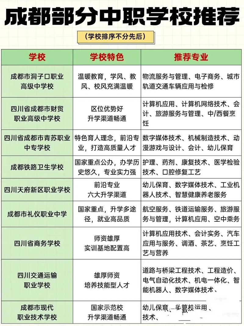 成都市内的中职学校_成都中职学校排名榜