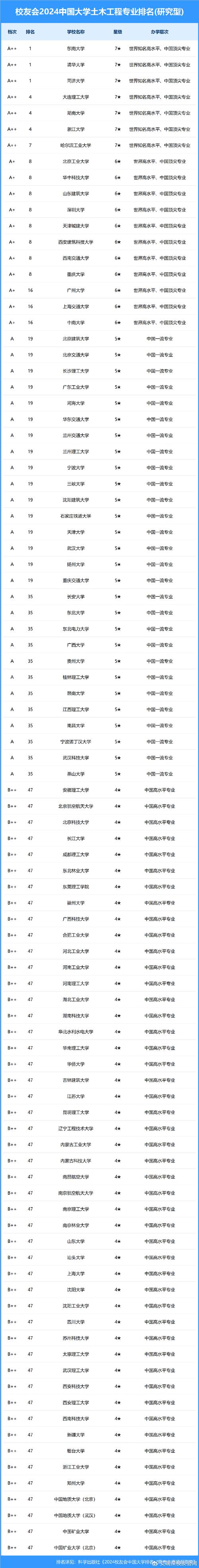 建筑工程专科学校-建筑工程大专学校？