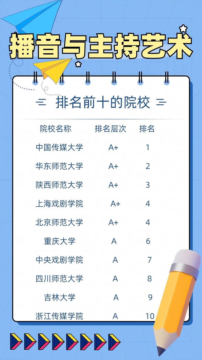 播音与主持属于哪个专业-播音与主持属于哪个专业类别？