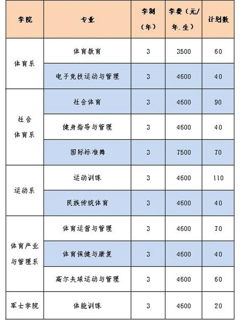湖南体育运动学校招生要求，湖南省体育运动学校是公办学校吗