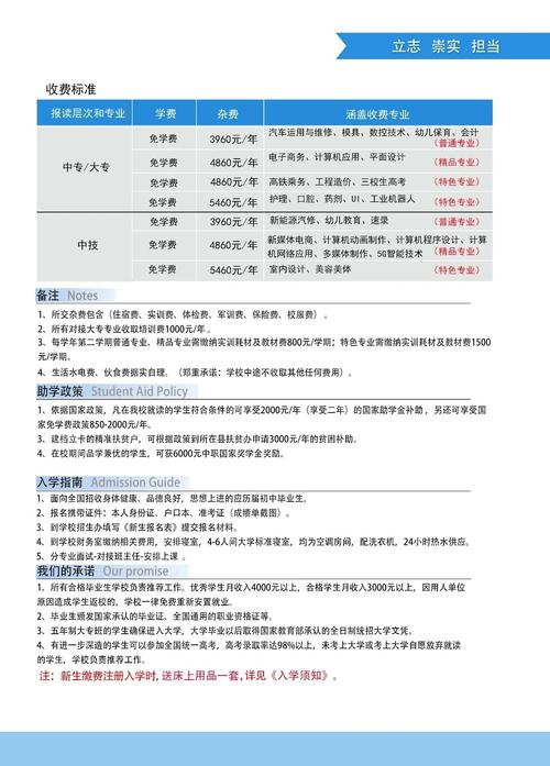 赣州华坚科技职业技术学校招生简章-赣州华坚科技职业技术学校招生简章电话？