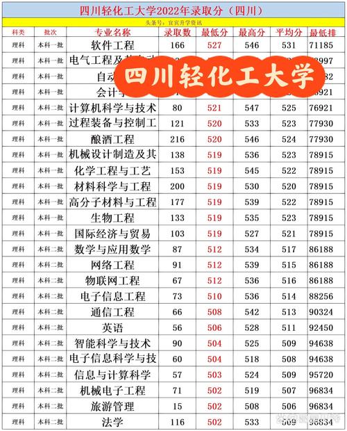 成都市工程职业技术学校招生分数-成都工程职业技术学校代码51057？