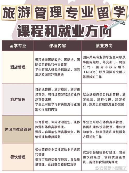 旅游服务与管理相关专业-旅游服务与管理相关专业就业方向？
