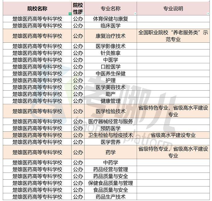 云南省的卫生学校，云南省卫生学校招生办电话