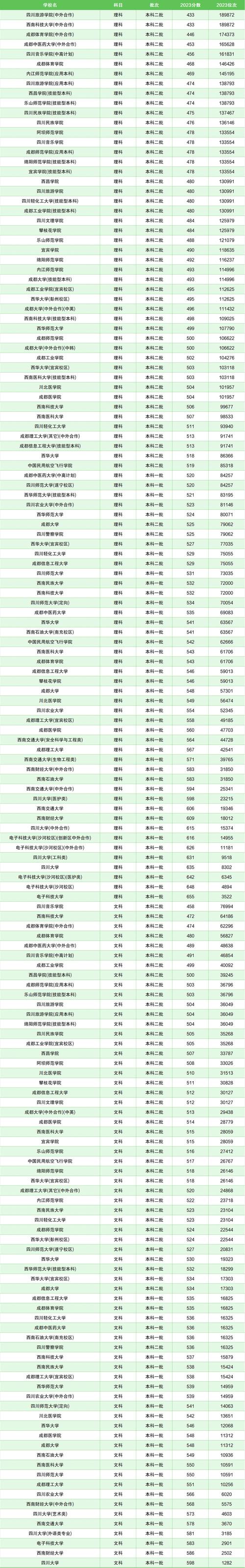 四川国防教育学院2024招生简章-四川国防教育学院2024招生简章及答案？