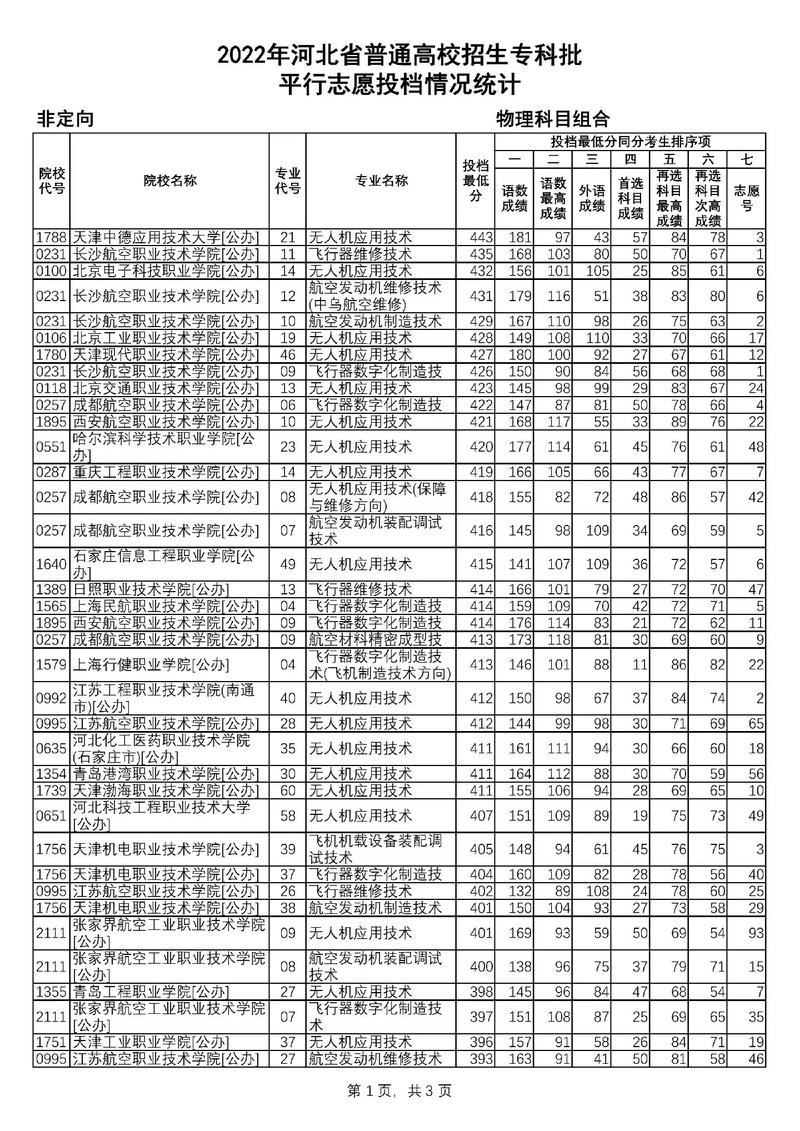 航空装备专业_航空装备专业技术有招聘信息网吗