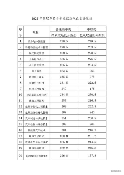 成都市工业职业学校招生_成都市工业职业技术学校招生