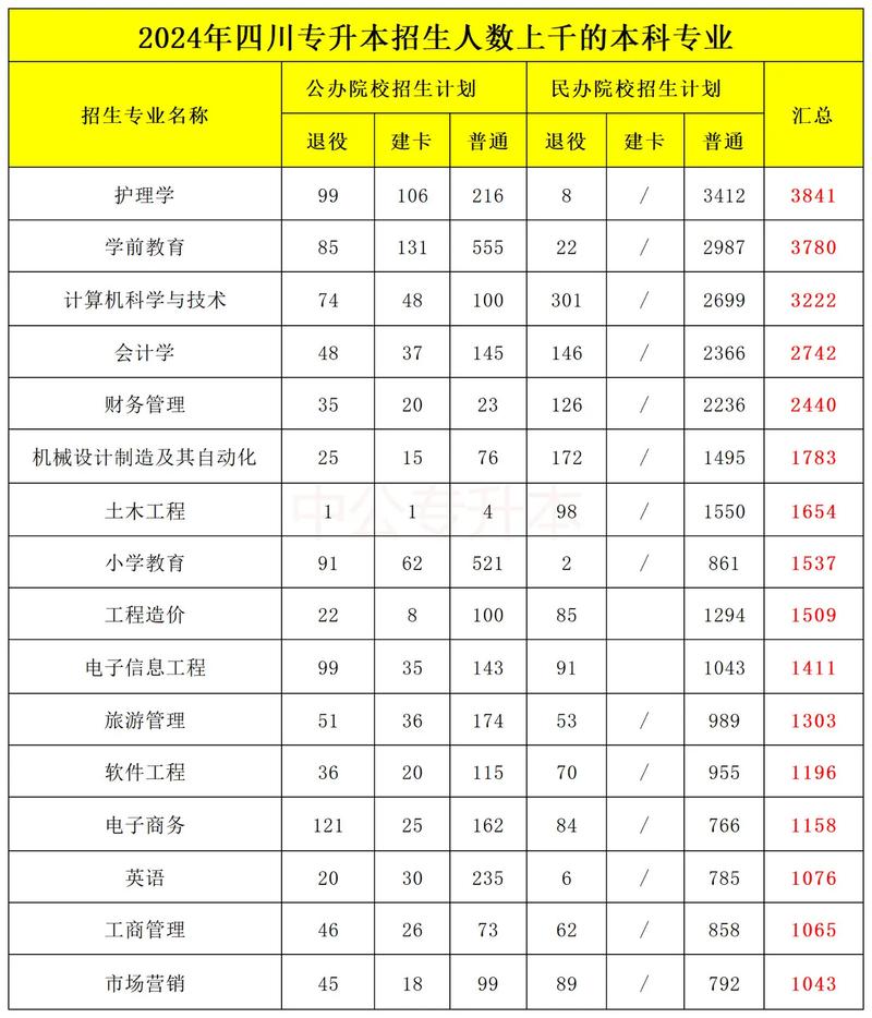 四川城市职业技术学校招生简章_四川城市职业技术学校招生简章电话