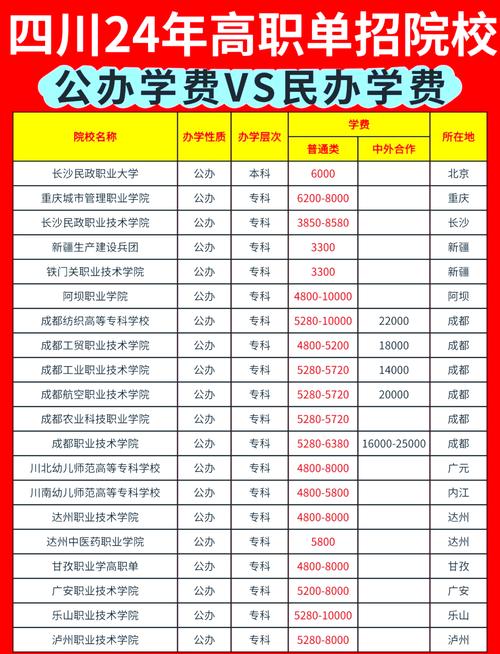 民办四川天一学院招生简章-四川民办天一学院官方网站学费？