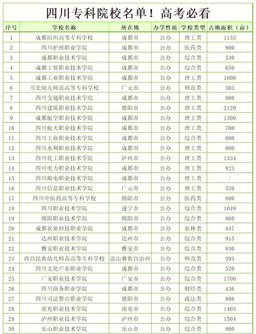 四川省水产学校招生-四川省水产学校官方网站？