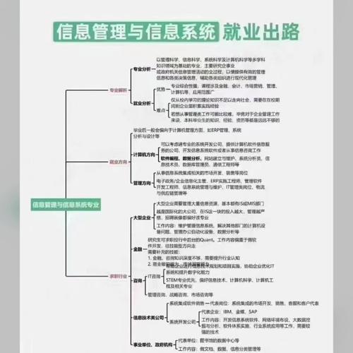 计算机网络运用专业-计算机网络应用专业课程有哪些？