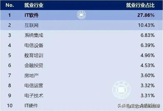 体育医疗康复专业-体育医疗康复专业就业方向？