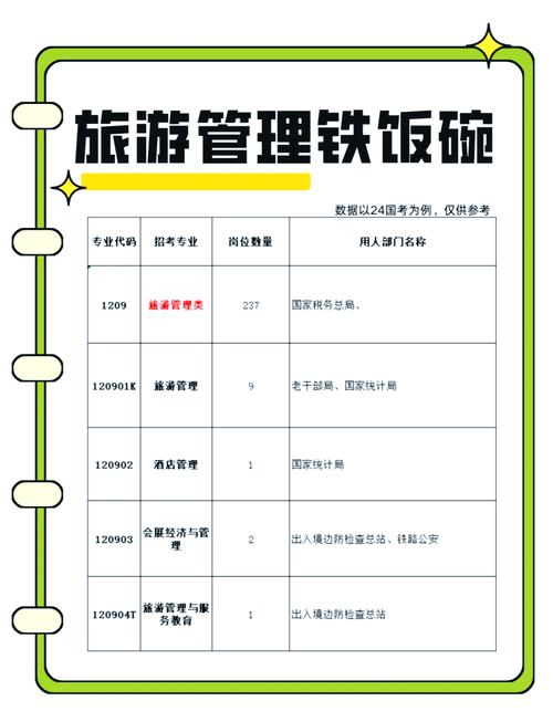 旅游管理专业是文科还是理科-旅游管理专业属于理科吗？