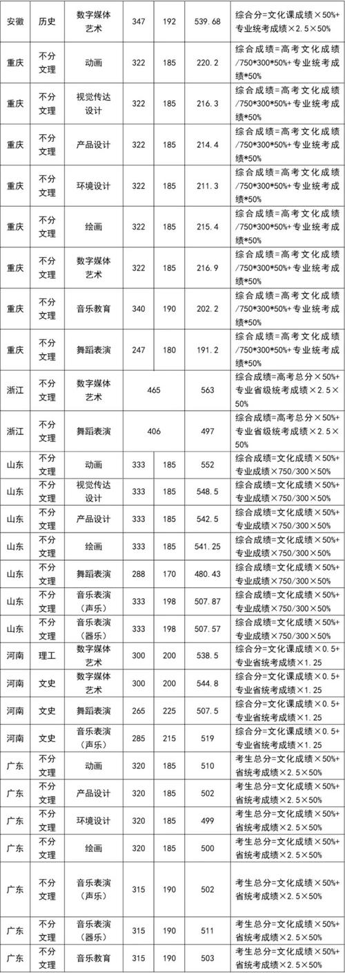 成都犀浦的中职学校_成都犀浦的中职学校怎么样