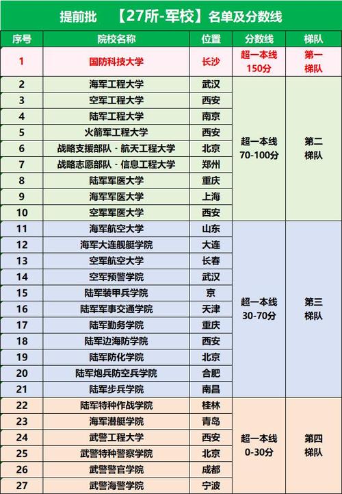 蚌埠机电学校招生简章，蚌埠市机电技术学校