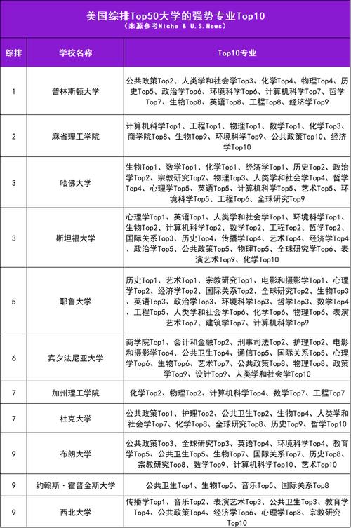 麻省理工学院哪个专业好，麻省理工学院专业有哪些