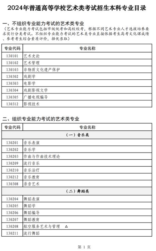 工艺美术最吃香的专业_工艺美术最吃香的专业有哪些