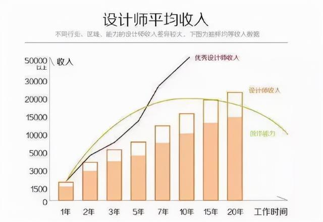 广告平面设计工资多少钱一个月，广告平面设计工资一般多少