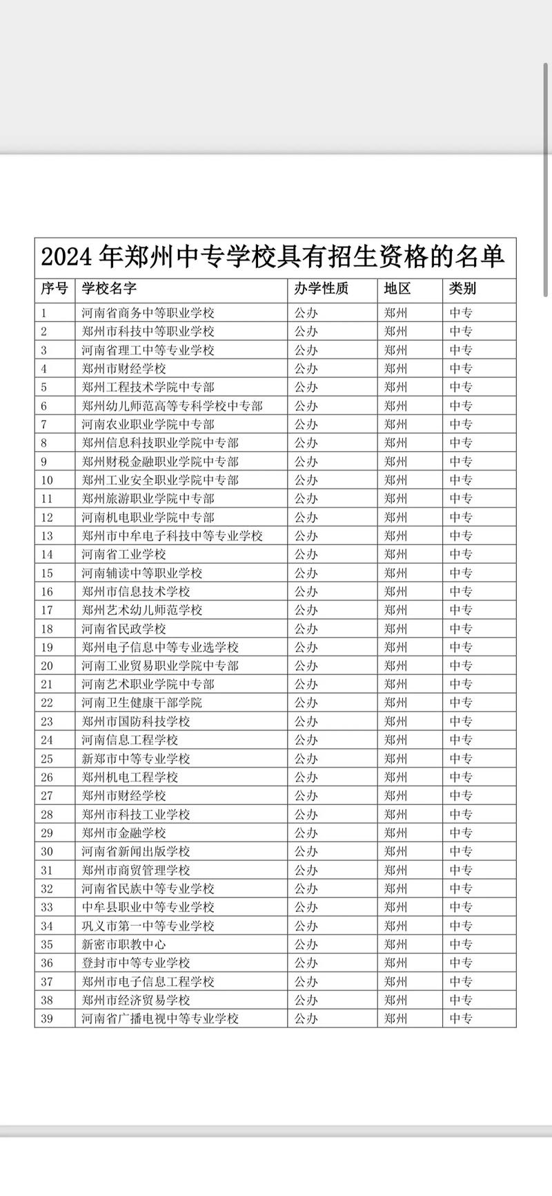 南充电子工业学校招生条件，南充电子工业学校招生电话