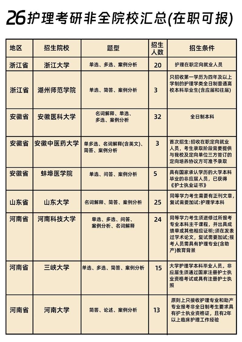 护理副高报名专业-护理类副高报名条件？
