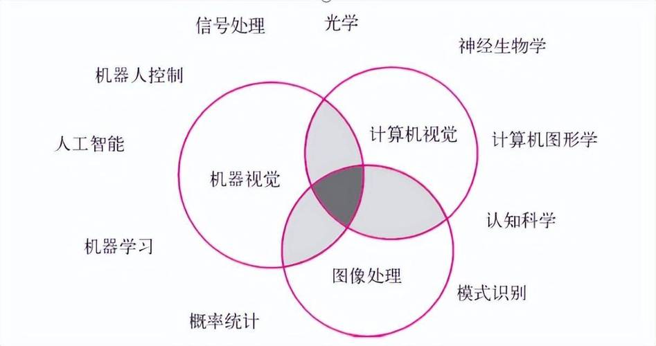 计算机图形学的应用领域有哪些_什么是计算机图形学,其研究内容有哪些