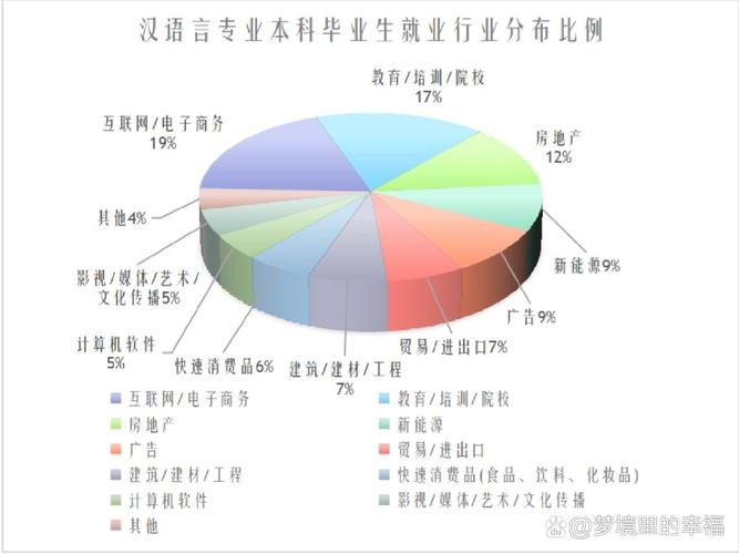 多媒体广告设计专业，多媒体广告设计专业职称有哪些