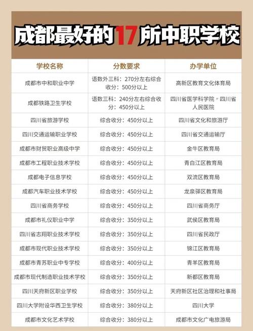 成都矿产机电技师学院招生，成都矿产机电技师学院有什么专业