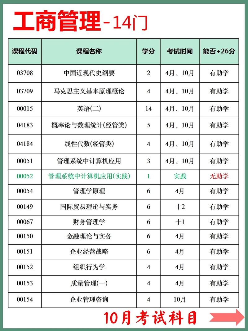 关于工商管理类含哪些专业的信息