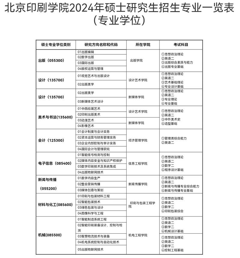 北京印刷学院艺术专业，北京印刷学院艺术专业是一本吗