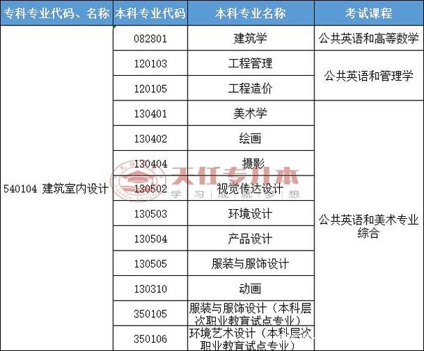 室内设计的专业学校-室内设计专业学校排名？