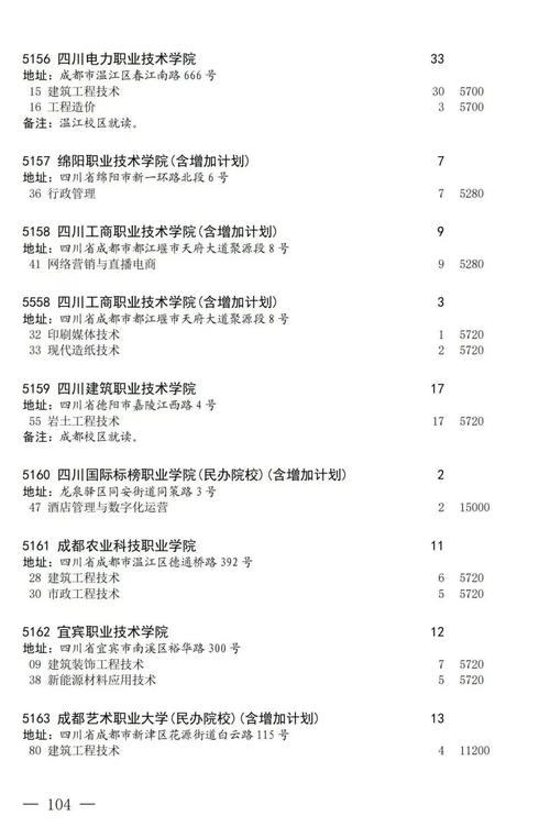 成都铁路机电工程学校_成都铁路机电工程学校是大专吗