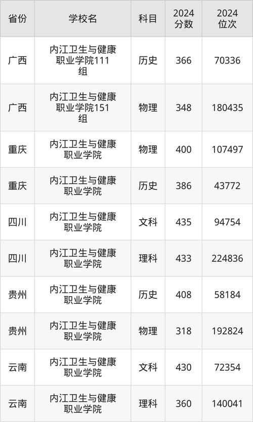 四川卫生健康职业技术学校_四川卫生健康职业学院