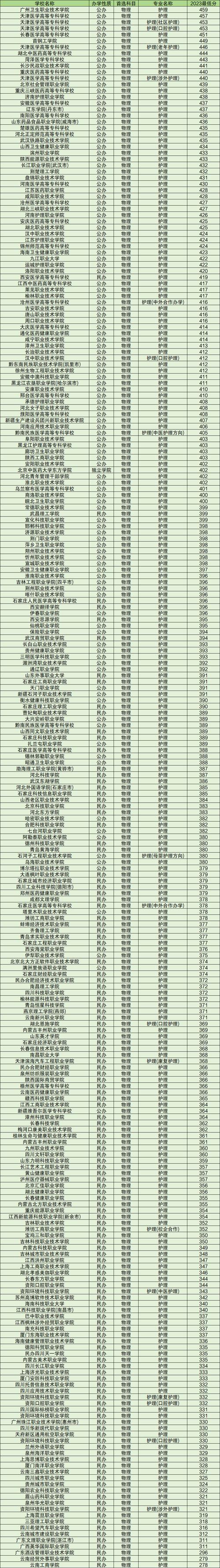 成都市职业护理专业学校_成都护理职业技术