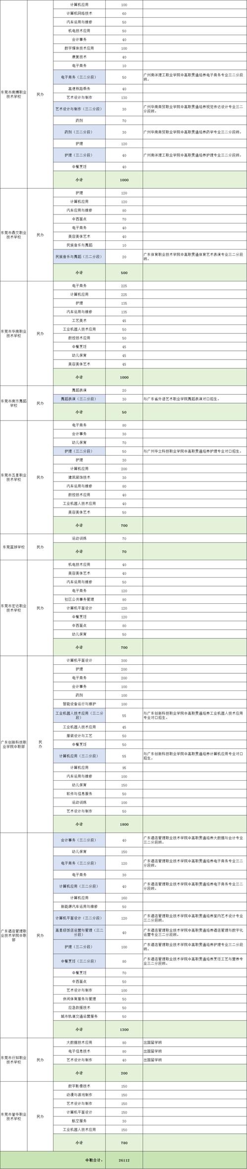 东莞理工职业技术学校，东莞理工职业技术学校官方网站