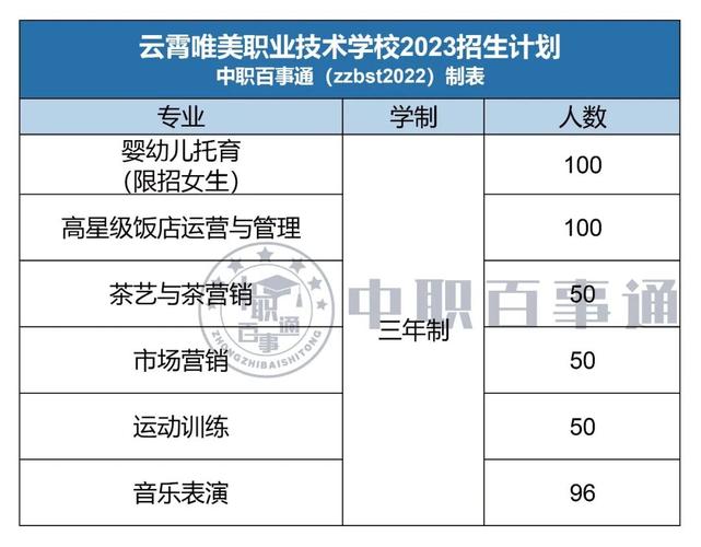福建云霄职业技术学校_福建云霄职业技术学校宿舍环境图片