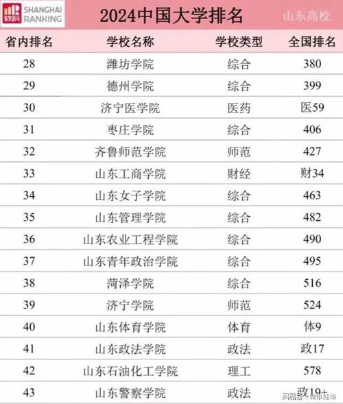 山东学计算机的学校，山东学计算机的学校有哪些