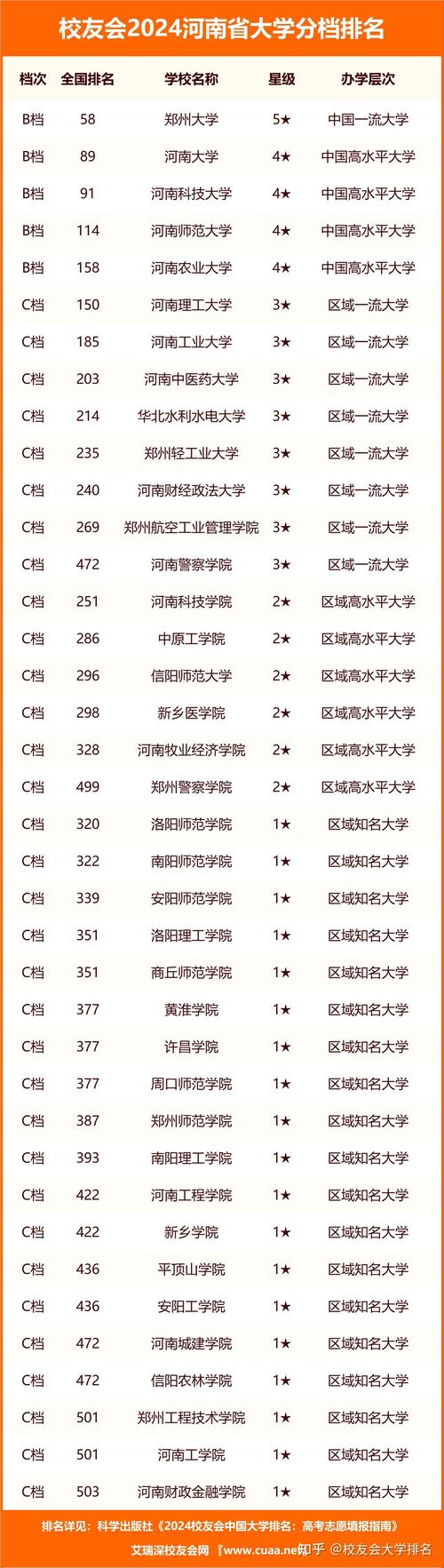 电子信息工程排名学校_电子信息工程专业学校排名