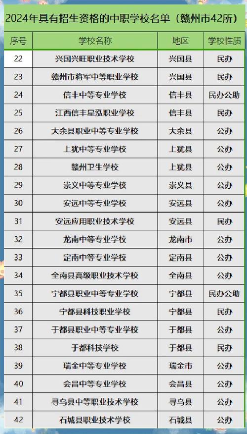 大余县中等职业学校_大余县中等职业学校地址